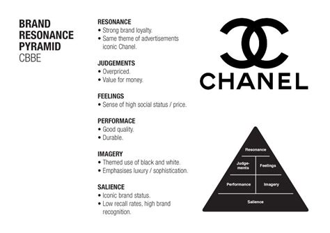 chanel behavioural segmentation|chanels marketing strategy.